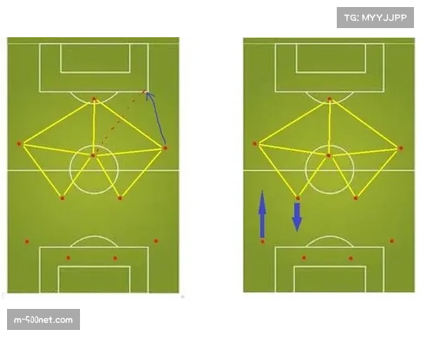 进攻型边后卫战术成为新潮流 超越边锋跑位创造宽度优势